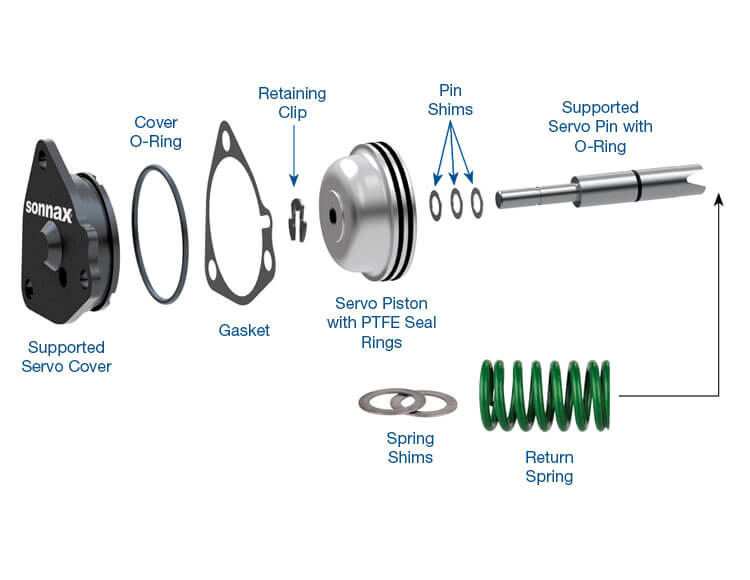 31578K Supported Servo Master Kit